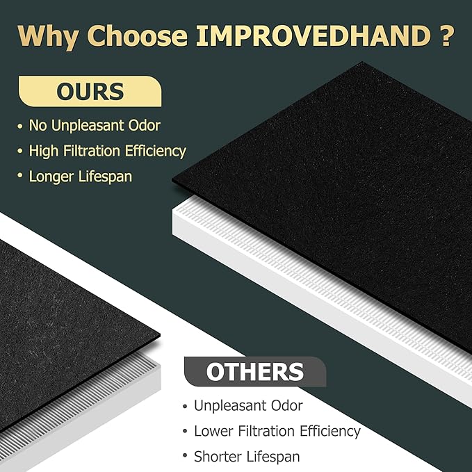 Improvedhand 115115 Filter A Replacement Compatible with Winix PlasmaWave Air Purifier C535 5300 5300-2 6300 6300-2 5000 9000 C909 AM90, 2 Pc H13 True High Efficiency Filter and 8 Pc Carbon Pre-filter