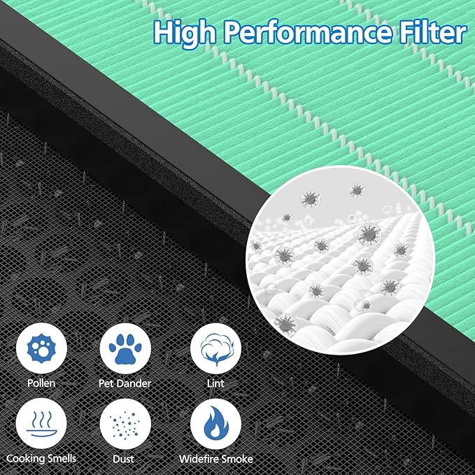 2 Pack Vital 100S Toxin Absorber Replacement Filter for LEVOIT Vital 100S Air Purifier, 3-in-1 Vital 100S Air Filter and High-Efficiency Activated Carbon Filter, Replace Part #Vital 100S-RF-TX, Green