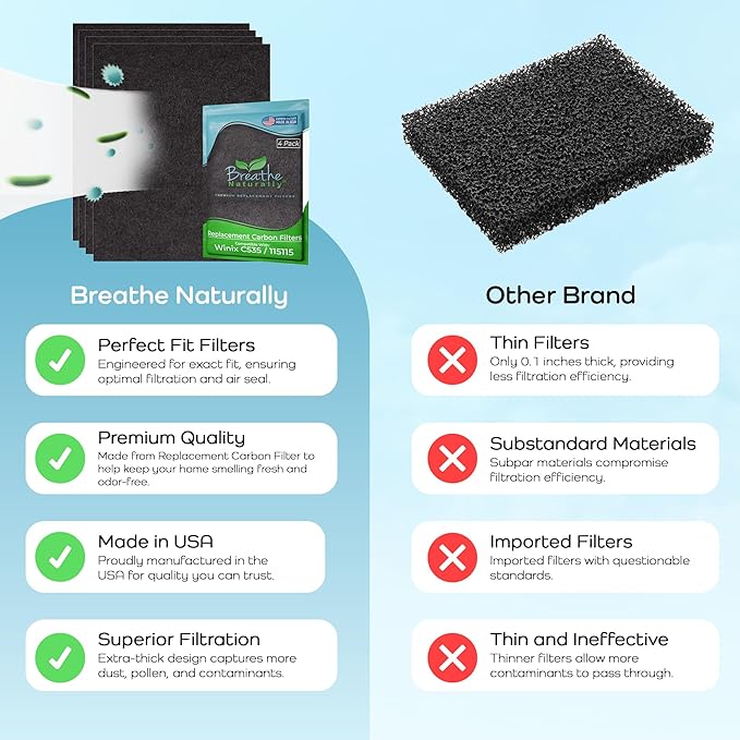 Breathe Naturally Replacement Filters Compatible with Winix C535, Plasmawave 5300, 6300 & Aeramax 300/290 Air Purifiers - Carbon Activated Filter - 12.5” x 16.25” x 0.2” (Pack of 4 Carbon Prefilters)