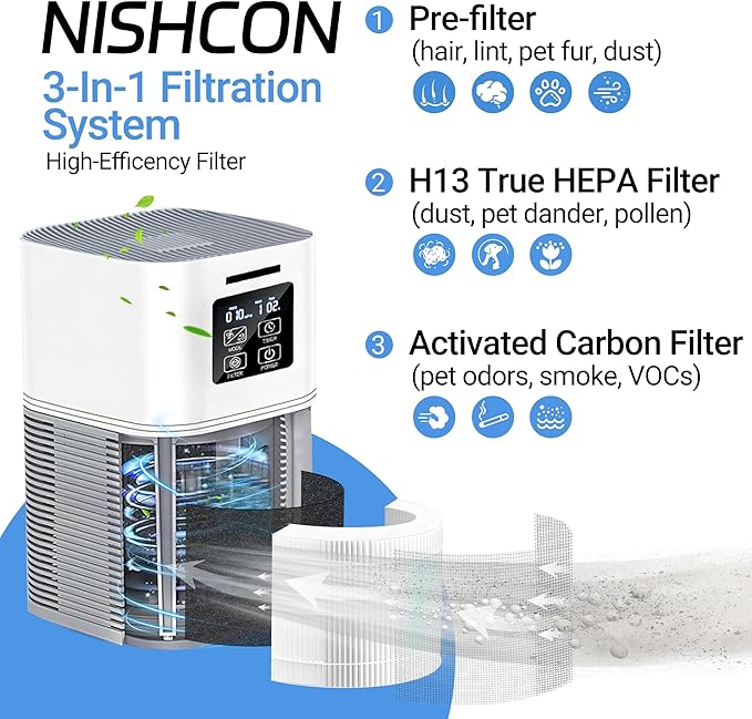 A1 Replacement Filter Compatible with VEWIOR A1, HQSC-50, HQKJ-80, AMEIFU AP01W, KOIOS HQKJ-50 Air Purifier, 3-IN-1 H13 True HEPA Filter Activated Carbon Filter, 2 Pack