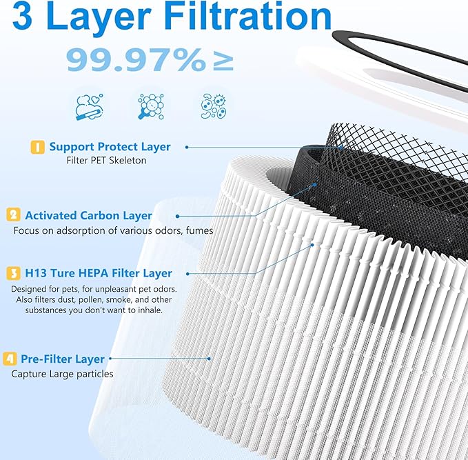Core 300 Replacement Filter for LEVOIT Core 300, Core 300S and Core 300-P Air Purifier, 3-in-1 H13 True HEPA Filter Replacement, Core 300-RF, Core 300-RAC, 1 Pack, White