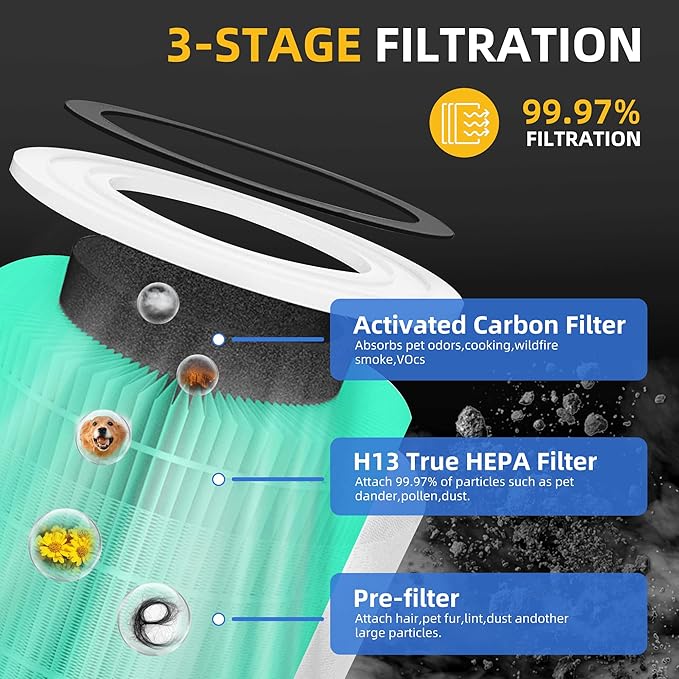 Core 300 Toxin Absorber Replacement Filter for Levoit Core 300-p, Core 300S, Core 300, Core 300-RF, Core 300-RAC Air Purifier, 3-in-1 H13 True HEPA Activated Carbon Filter by APPLIANCEMATES(Green)