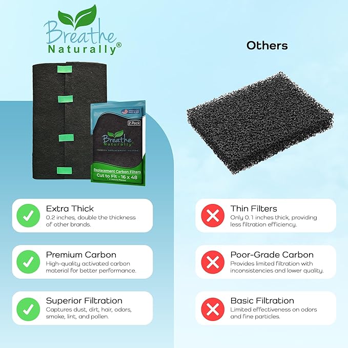 Breathe Naturally Universal Cut To Fit Activated Carbon Air Filter - Replacement Charcoal Air Filters - Carbon Filter Sheet for Air Purifier, Vent Filters & More - Made in USA (Pack of 2, 16x48)