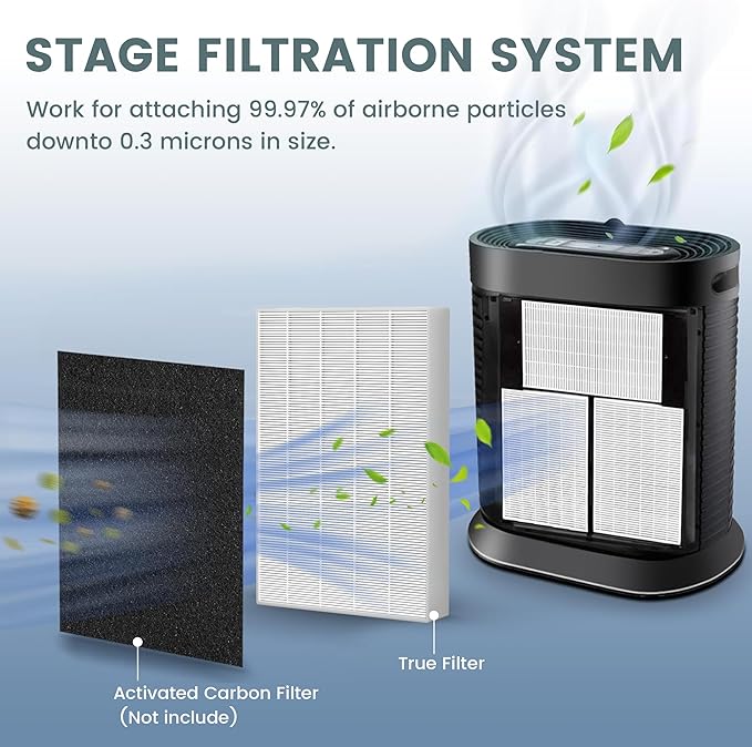 HPA300 HEPA Filter Replacement for Honeywell HPA300 Series Air Purifiers, HPA300, HPA304, HPA300VP, HPA3300b, Replace HRF-R3(6 Ture HEPA R Replacement Filter + 8 Activated Carbon Pre-Filter)