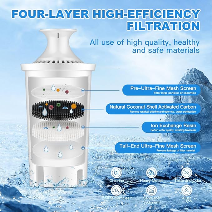 Water Fiter Replacement Fit for Brita Water Filter & Pitchers, Water Pitcher Filter Compatible with Brita Classic, Mavea, Ob03, 107007 35557, Reduce Chlorine and Heavy Metals (3)