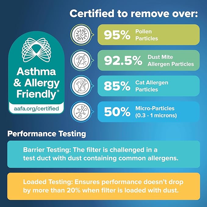 Filtrete 18x24x1 AC Furnace Air Filter, MERV 12, MPR 1500, CERTIFIED asthma & allergy friendly, 3 Month Pleated 1-Inch Electrostatic Air Cleaning Filter, 6-Pack (Actual Size 17.81x23.81x0.78 in)