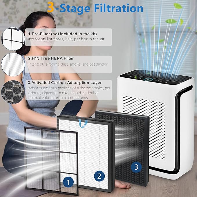 Vital 200S Replacement Filter for LEVOIT Vital 200S and Vital 200S-P Air Purifier