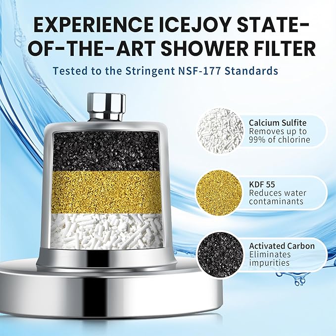 IceJoy Filtered Shower Head - Scientifically Evaluated, High-Efficiency Shower Head with Filters for Enhanced Hair & Skin Health, Minimize Hair Loss, Preserve Color-Treated Hair(Matt Black)