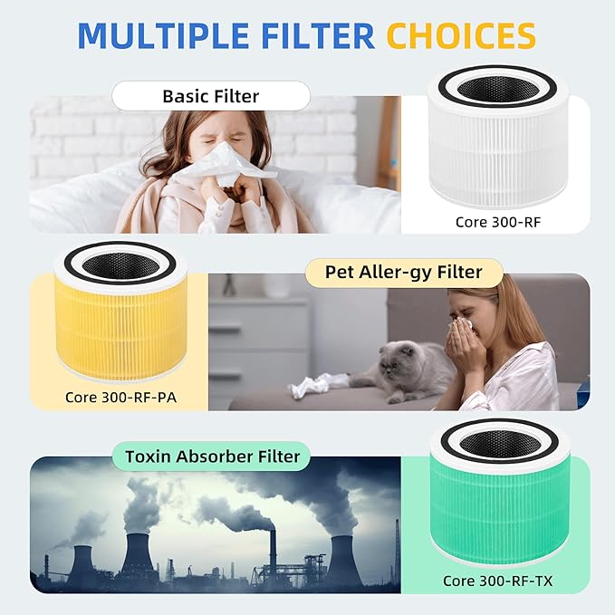 Core 300 Replacement Filter for Levoit Core 300-p, Core 300S, Core 300, Core 300-RF, Core 300-RAC Air Purifier, 3-in-1 H13 True HEPA Activated Carbon Filter(White) by APPLIANCEMATES