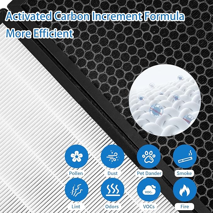 Vital 200S Replacement Filter for LEVOIT Vital 200S & 200S-P Air Purifier, 2 Pack H13 Activated Carbon Filter, 3-in-1 Filtration, Compatible with Vital 200S-RF (LRF-V201-WUS), White