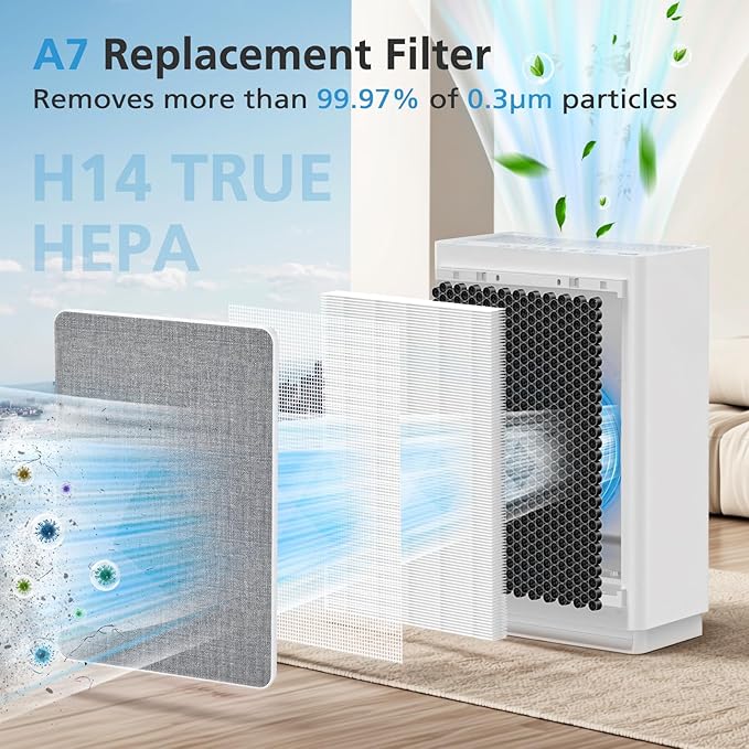 2 Pack A7 & E-400 Filter for VEWIOR ClearAir-A7 Air Purifier & AromaRoom H14 E-400 Air Purifier, H14 True HEPA and Efficiency Activated Carbon Filter, Replace Part #PF001#APVEC07-P1