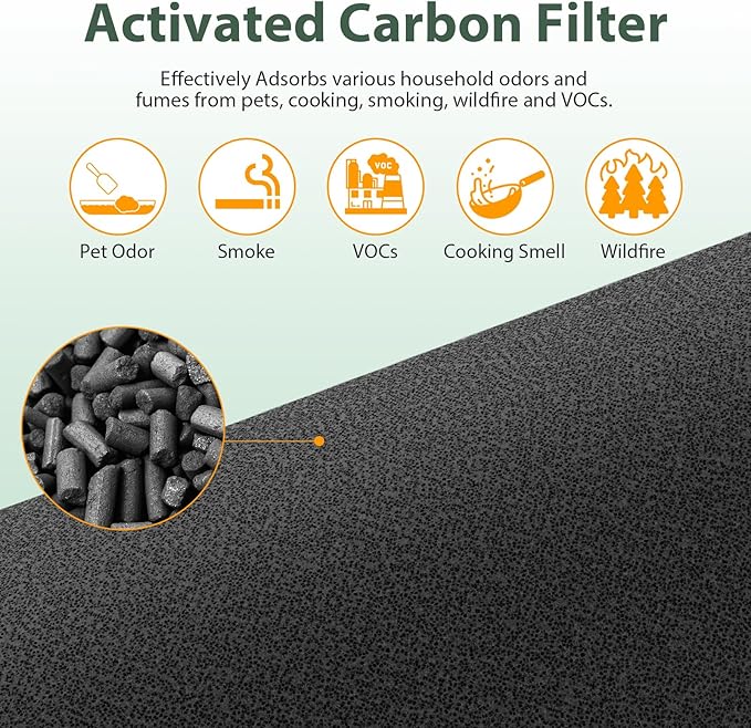 M02 Replacement Filter Only Compatible with MOOKA M02 Air Purifier, 3-in-1 Pre-Filter, HEPA, High-Efficiency Activated Carbon Filter Filtration System, 2 Pack