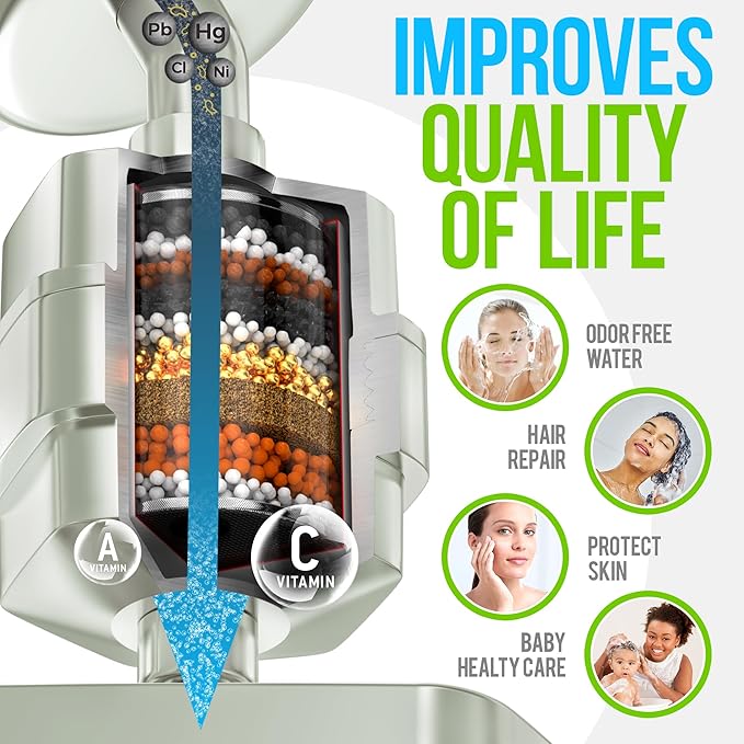 AquaHomeGroup Luxury Shower Head with Filters - 20 Stage Hard Water Filter Showerhead to Remove Toxic Chemicals, Chlorine, Fluoride - Water Softener Shower Head with Vitamin C E A (Brushed Nickel)