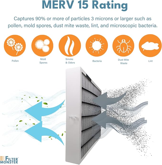 Filter-Monster Replacement Compatible with Bryant/Carrier Infinity 20” x 20” MERV 15 Air Purifier Cartridge (GAPBBCAR2020, GAPCCCAR2020, GAPAAXBB2020, GAPABXCC2020 and GAPABXBB2020)