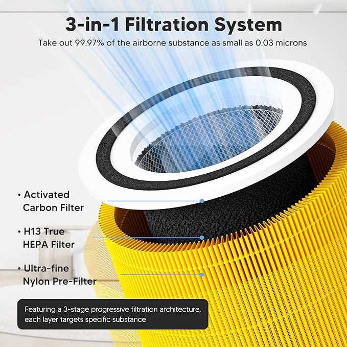 Core 300 Pet Care Replacement Filter for LEVOIT Core 300, Core 300S and Core 300-P Air Purifier, 3-in-1 H13 True HEPA Filter Replacement, Compared to Part # Core 300-RF-PA, 4 Pack, Yellow