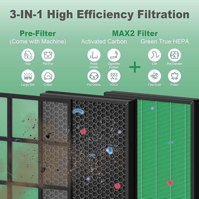 400/400S Replacement Filter for Coway AIRMEGA Max2 400 400S 400(G) 400S(G) Air Purifier, Max2 Green True HEPA and Active Carbon Filter Set, AP-2015-FP, 2 Pack