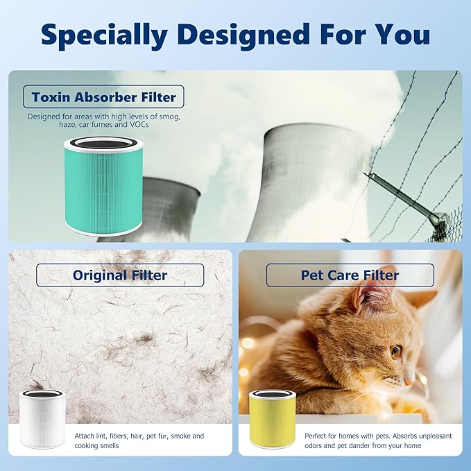 Funmit Core 400S to·Xin Absorber Replacement Filter for LEVOIT Core 400S Smart WiFi Air Purifier, 3-in-1 H13 True HEPA Replacement Filter, Part # Core 400S-RF-TX (LRF-C401-GUS), Green, 1 Pack