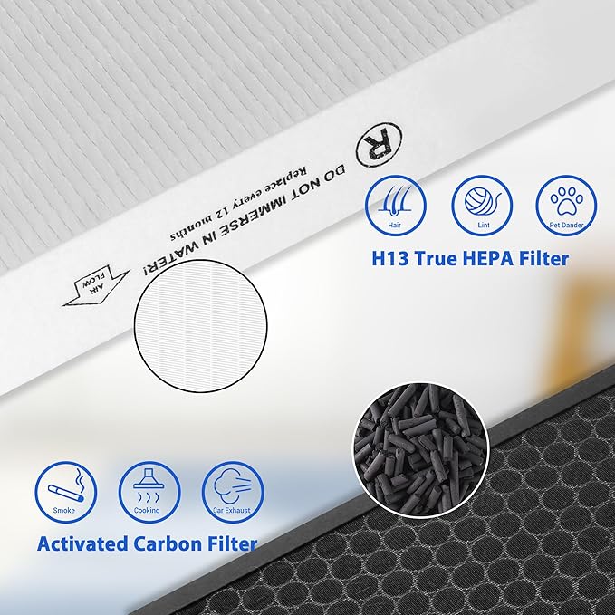 HPA5200B True HEPA Replacement Filter Compatible with HPA 5200 5220 5250 3200 Air Purifiers, 2 R HEPA, 2 S Carbon and 4 A Pre-Filters, Part # HRF-R HRFSC1 HRF-ARVP200 HRF-A200