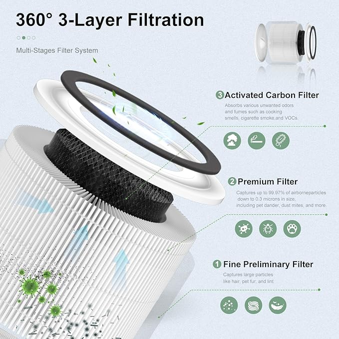 240 Replacement Filter Compatible with PuroAir 240 Air Purifier, 3-in-1 True HEPA Air Purifier Filter, Fit For Puroair HEPA 14 Air Purifier Filter Replacement,2 Pack