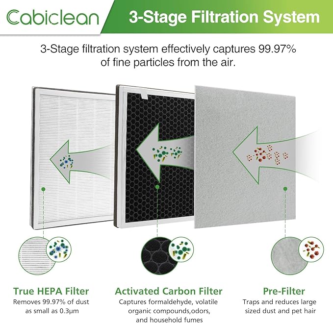 VA-EE004 Vital 100 Replacement Filter for LEVOIT Vital 100 and VAVA VA-EE004 Air Purifier, High-Efficiency HEPA Activated Carbon Set, Part No.100-RF