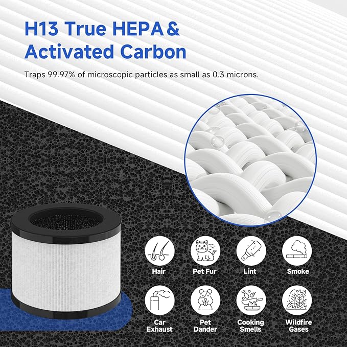 SAKEGDY TZ-K1 Replacement Filter Compatible with ToLife TZ-K1 Air Clean Purifier, AROEVE MK01 MK06 / Kloudi DH-JH01/FreAire KN-6391RGB，3-in-1 H13 HEPA Filter with Extra 20 Aroma Pads. 4 Pack (White)