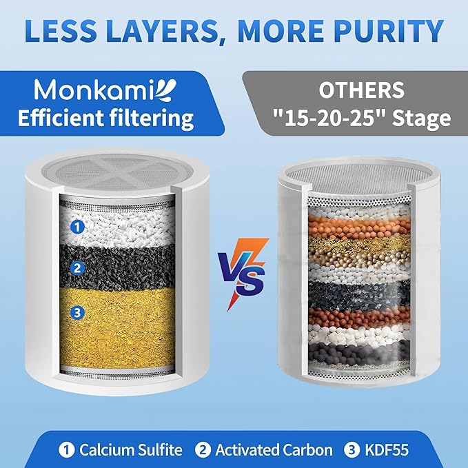 Shower Filter Replacement Cartridge Use Real Filtration Media -High Output Universal Shower Head Filter Reduces Chlorine, Heavy Metals& Fluoride 2Pack (HD-SFR500)