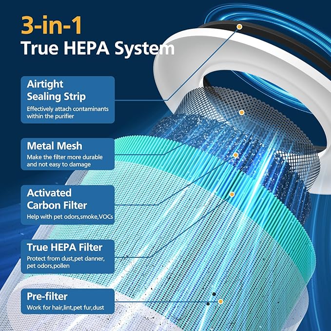 2 Pack 14 True HEPA Toxin Absorber Replacement Filter Compatible with 240 Air Purifier, 3-in-1 True HEPA Filter Replacement with HP-14 Activated Carbon Filter, Green