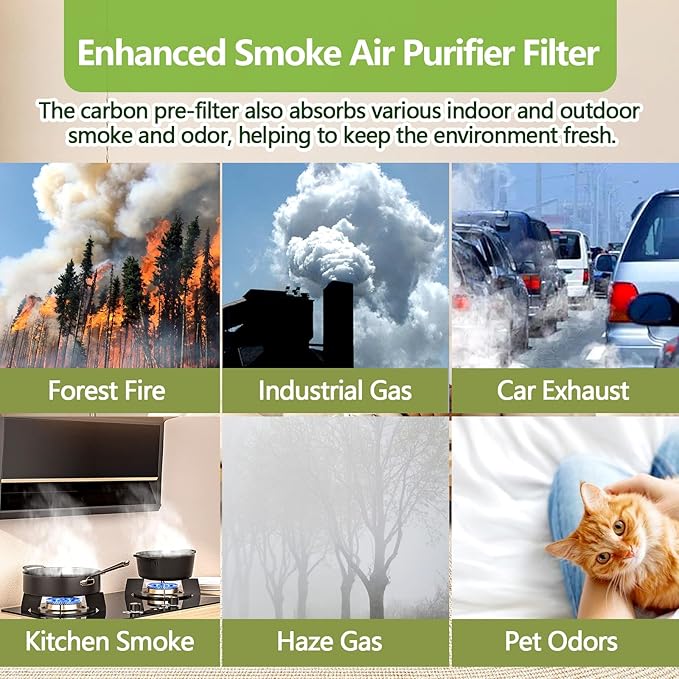 Core 400S Replacement Filter Compatible with LEVOIT Core 400S and Core400S-P/Core 400S-rf Smart WiFi Air Purifier 3-in-1 True HEPA Activated Carbon Filter (1 Pack, White)