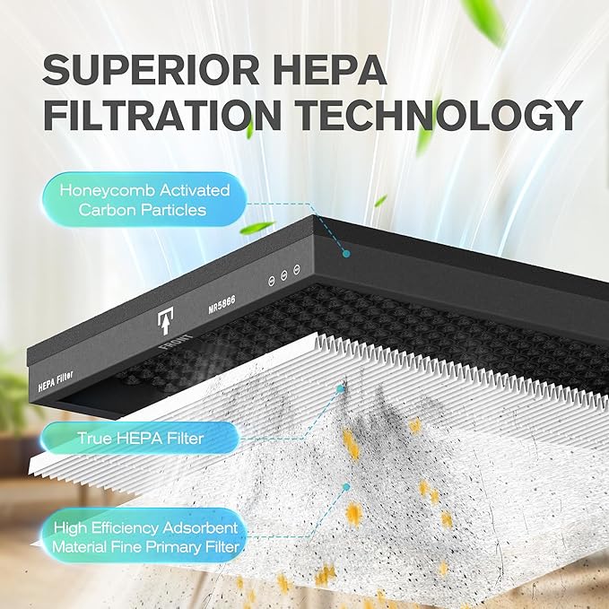 MORENTO Genuine Air Purifier Replacement Filter, True HEPA Filter Compatible with MR5866 for 99.97% Air Pollutants, Odor and Smoke, Enhanced Version Light Grey 2 Pack