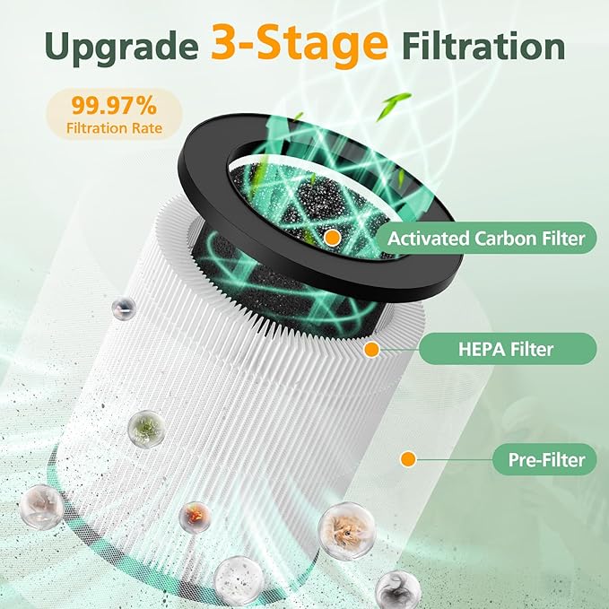 2 Pack KJ067L Air Filter Replacements Compatible with MOOKA KJ067L Air Purifier for Bedroom Home, 3-in-1 High-Efficiency Filtration for Wildfire Pet Dander Smoke Odor Dust