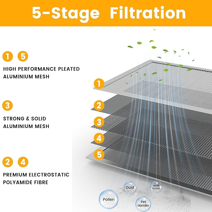 16X25x1 HVAC Furnace Air Filter, Lasts a Lifetime, Washable, Merv 8, the Last HVAC Filter You Will Ever Buy, Breathe Safely at Home or in the Office