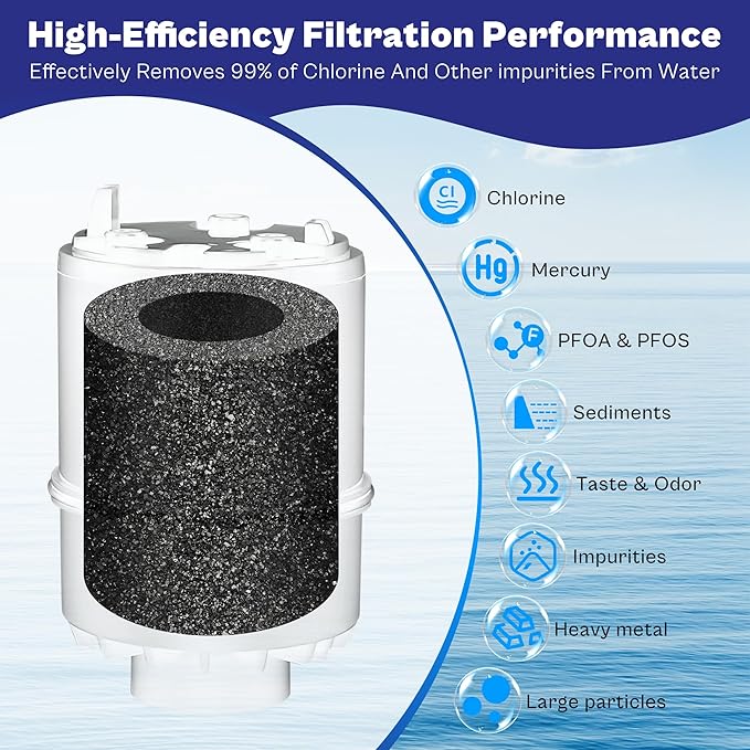 4 Pack P-ur Faucet Water Filter Replacement fit for Pur water faucet, Compatible with All P-ur Faucet Mount Filtration Systems LUXRILIX