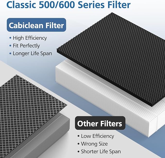 3 Pack HEPA Filter Replacement Compatible with Blueair Classic 500/600 Series Air Purifiers 501, 503, 505, 510, 550E, 555EB, 580i, 601, 605,680i, Dual Protection Filter
