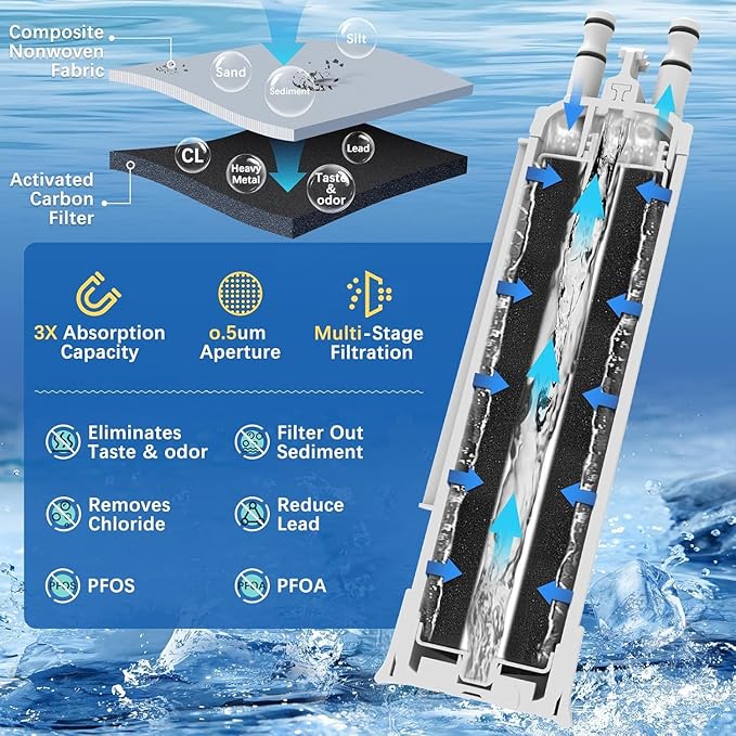 FPPWFU01 Compatible with Frigidaire FPPWFU01 PurePour PWF-1 EPPWFU01（3 Pcs）