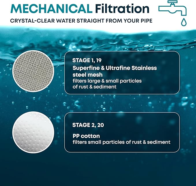 AquaHomeGroup 20 Stage Shower Head Filter with Vitamin C E A for Hard Water - High Output Water Filters to Remove Chlorine and Fluoride - 2 Cartridges Included - Consistent Flow Showerhead Filter