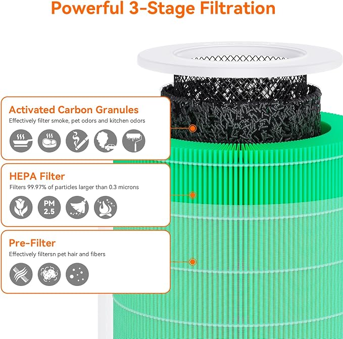 AIRROMI A2005 HEPA Air Purifier Replacement Filter, 3-In-1 Original Filter, Remove 99.97% of 0.3 Micron Particle 1 Pack (Green)