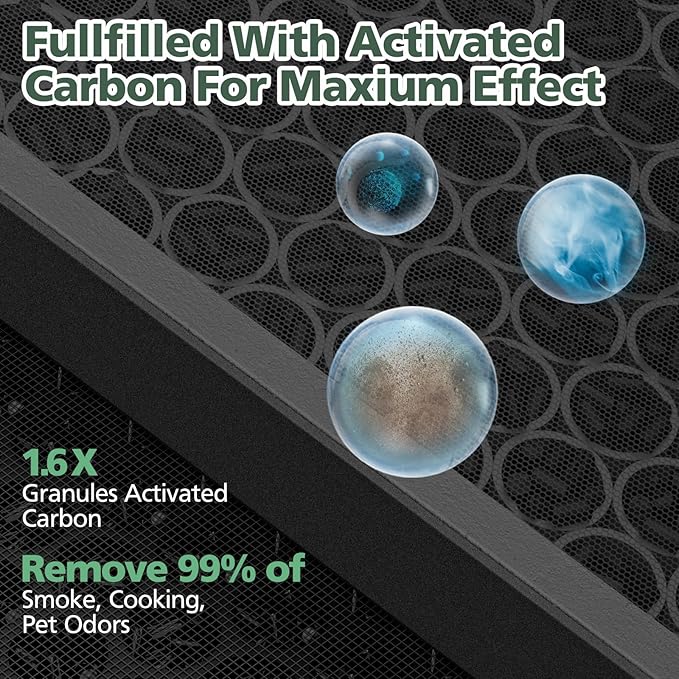 45i Replacement Filter Compatible with Alen BreatheSmart Flex and 45i Pure Air Purifier, 3-in-1 HEPA Filter+ Activated Carbon Pre Filter, B4-Pure, 2 X Hepa+4 X Carbon Filter