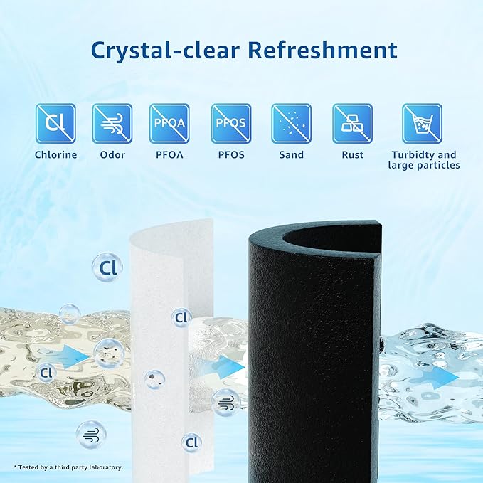 Filterlogic DA29-00003G Refrigerator Water Filter, Replacement for Samsung DA29-00003G, DA29-00003B, Aqua-Pure Plus, RFG237AARS, DA29-00003F, HAFCU1, RFG297AARS, RS22HDHPNSR, WSS-1 (Pack of 3)