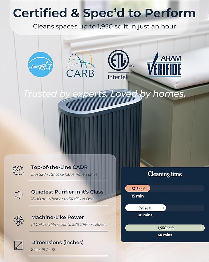 Windmill Air Purifier for Home - 3-In-1 Filtration for Smoke & More - True HEPA Filter, Activated Carbon, & Pre-Filter - Covers Up To 1950 sq ft - Ultra-Quiet - App Compatible - Navy