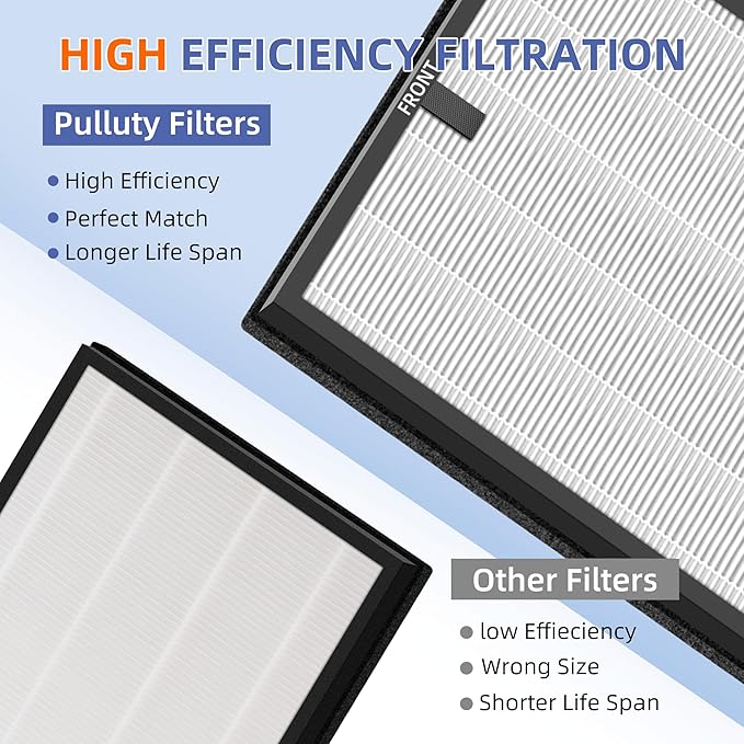 HY4866 True HEPA Replacement Filter for MORENTO Air Purifier and YIOU M1 Air Cleaner Purifier,3-in-1 H13 True HEPA High-Efficiency Activated Carbon Filter,4 Pack