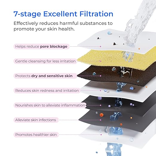 Waterdrop Water Filter for Bathroom for Face Care, Soft Water, Strontium-enriched, Reduce 99.9% of Baçtёria in Bathroom Sink Faucet, Reduces Skin Redness and Irritation, WD-BFU1
