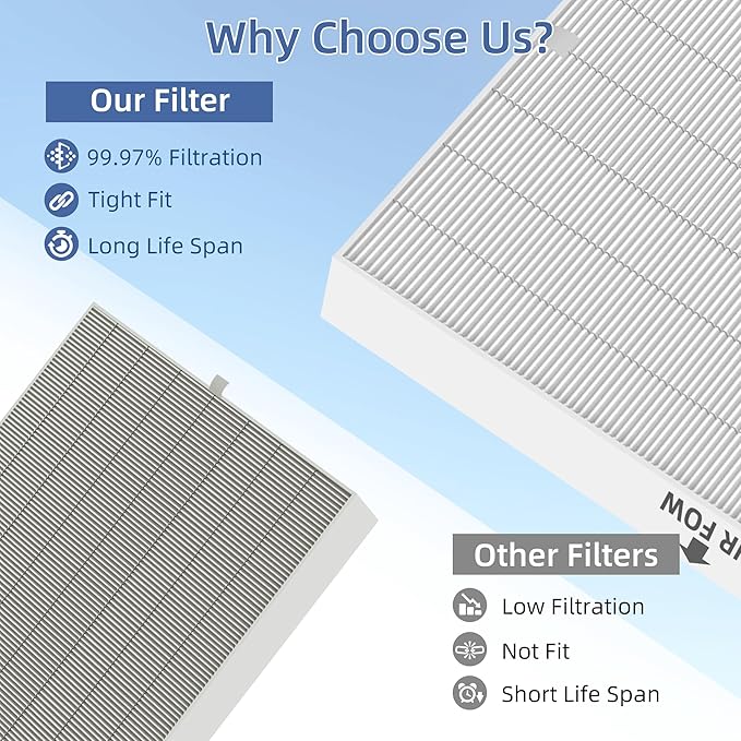 APPLIANCEMATES AP-1512HH Replacement Filter for Coway Airmega AP-1512hh/ap-1518r 200M Air Purifier a, 4 Pack HEPA Filters AP 1512HH, Part # 3304899