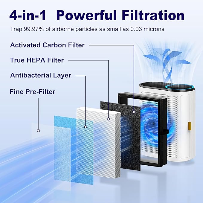 MK04 Air Filter Replacement for Aroeve MK04 MG04JH Air Purifier, 4-in-1 H13 True HEPA High-Efficiency Activated Carbon Filter, Standard Version (4 Pack)