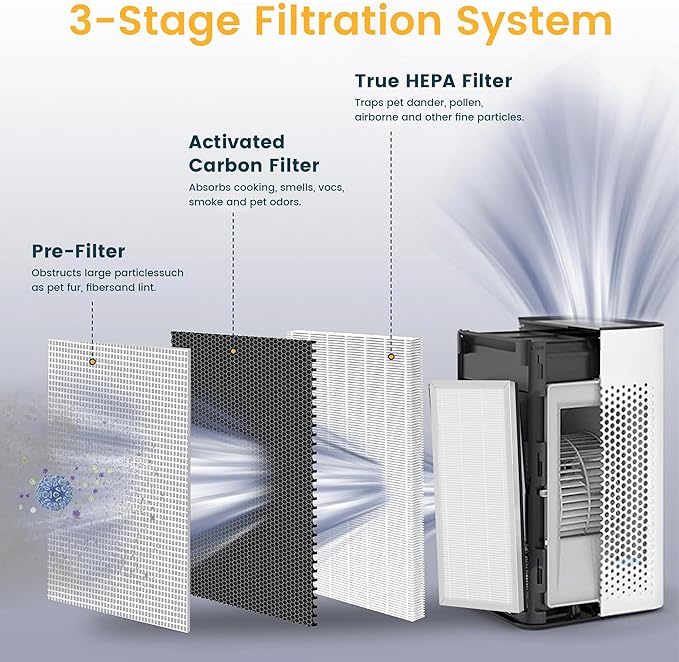 2 Pack MA 40 Replacement Air Filters Compatible with MA Series Air Purifier 40 MA40W MA40B, 3-in-1 Composite Filter with H13 True HEPA & Activated Carbon Pre-filter