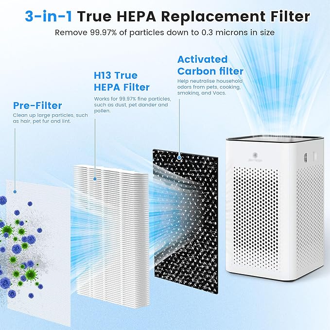 MA 25 Replacement Filter for MA-25 Air Purifier S1/W1/B1, 3-in-1 High-Efficiency Filtration System, H13 True HEPA Filter and Activated Carbon Filter, 4 Pack