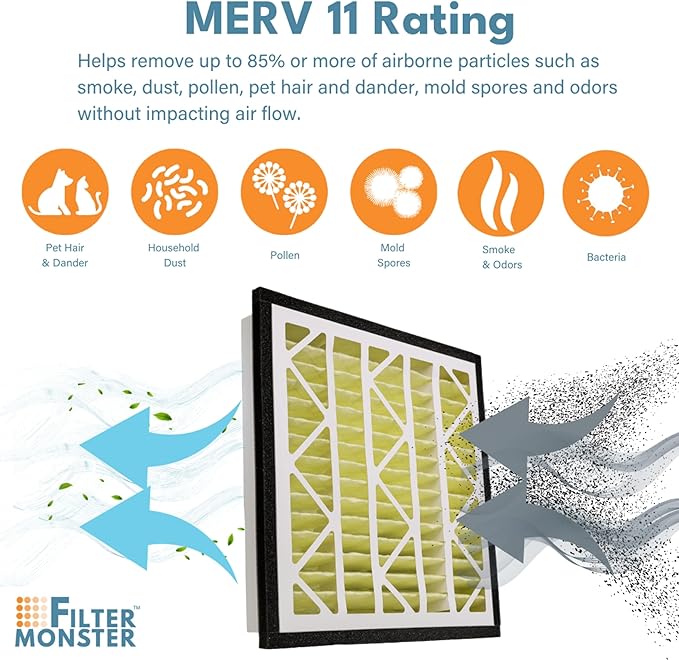 Filter-Monster - Replacement HEPA Filter Bundle - Compatible with Zephyr VGF Series 20x20x3 Whole Home Return Air Grille Filter, 2 Filter Replacement Bundle
