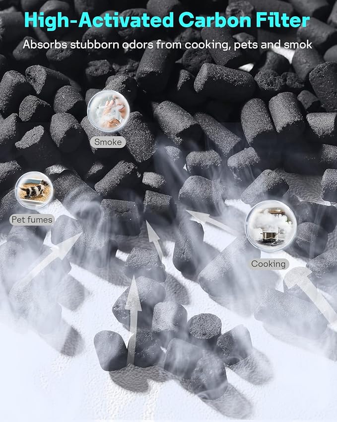 Leemone 2 Pack HP070 Replacement Filter Compatible with Shark HP072/ HP071BRN Air Purifier, H13 True HEPA & Activated Carbon Blue