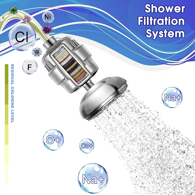 2 Pcs Shower Filter with 4 Pack 20 Stage Shower Filter Replacement, Heavy Duty Water Softener to Remove Chlorine, Fluoride, Heavy Metals, Iron, Improve Your Skin and Hair