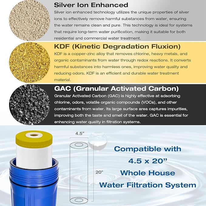 H&G Lifestyles 20 x 4.5 KDF Water Filter,Whole House Water Filter Replacement Cartridge,GAC Remove Chlorine Heavy Metal Odor Improve Water Taste,for Any 20" Whole House Water Filters System