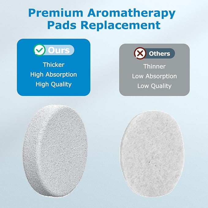 iSingo 20 Pack Core Mini Aroma Pads Replacement for LEVOIT LV-H128 Essential Oil Replacement Aromatherapy Refill Pads Compatible with LEVOIT Core Mini & LV-H128 Air Purifier, White